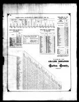 Table of Distances, Carbon County 1875